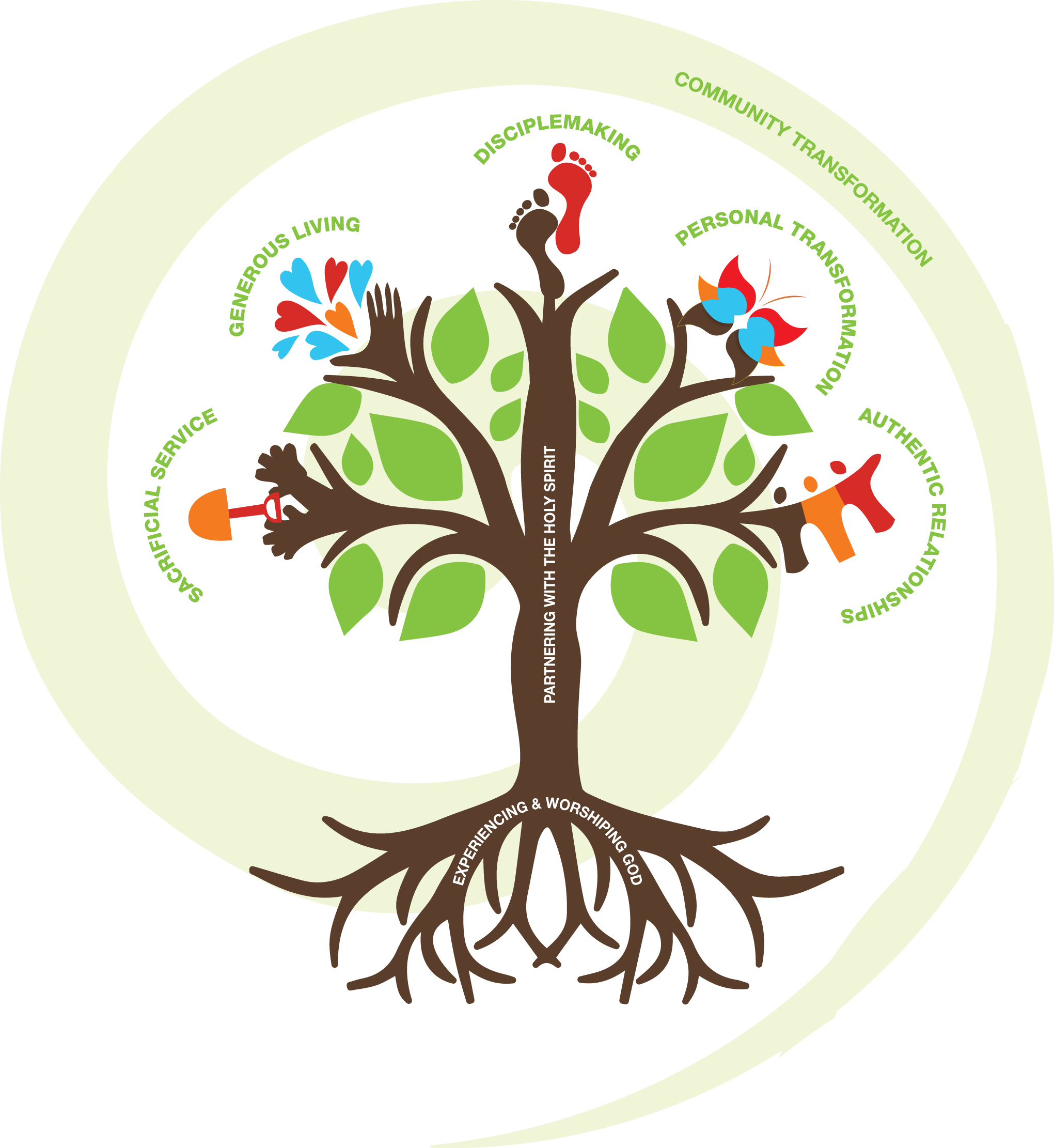 Tree of Discipleship
